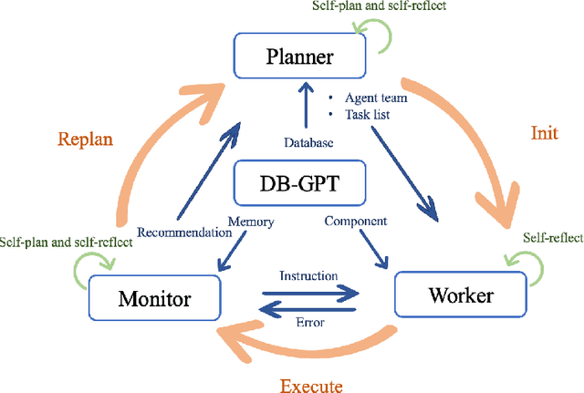 Figure 2 for ROMAS: A Role-Based Multi-Agent System for Database monitoring and Planning