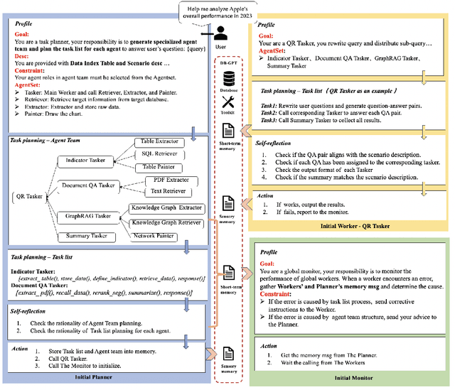 Figure 4 for ROMAS: A Role-Based Multi-Agent System for Database monitoring and Planning