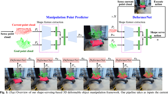 Figure 1 for DeformerNet: Learning Bimanual Manipulation of 3D Deformable Objects