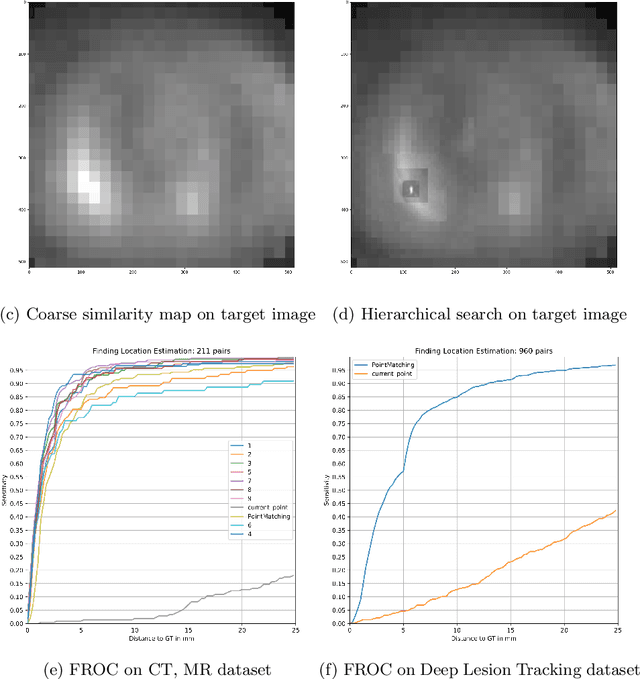 Figure 3 for A Hierarchical Descriptor Framework for On-the-Fly Anatomical Location Matching between Longitudinal Studies