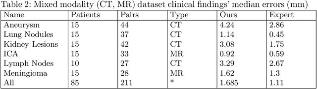 Figure 4 for A Hierarchical Descriptor Framework for On-the-Fly Anatomical Location Matching between Longitudinal Studies