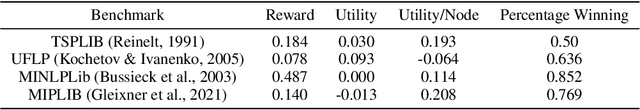 Figure 2 for Reinforcement Learning for Node Selection in Branch-and-Bound