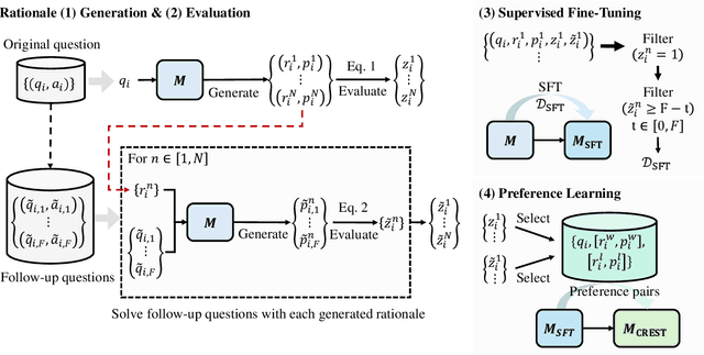 Figure 3 for Self-Training Meets Consistency: Improving LLMs' Reasoning With Consistency-Driven Rationale Evaluation