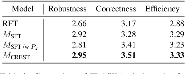 Figure 4 for Self-Training Meets Consistency: Improving LLMs' Reasoning With Consistency-Driven Rationale Evaluation