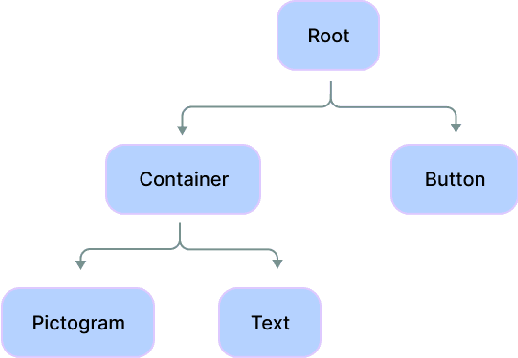 Figure 1 for UI Layout Generation with LLMs Guided by UI Grammar