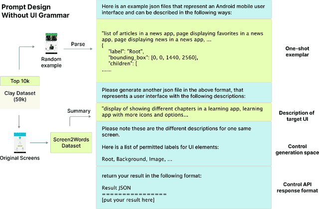 Figure 3 for UI Layout Generation with LLMs Guided by UI Grammar