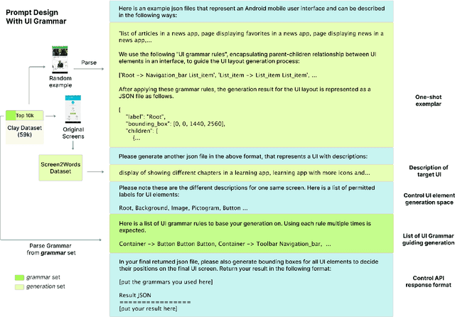 Figure 4 for UI Layout Generation with LLMs Guided by UI Grammar