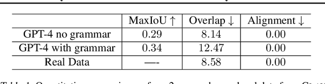 Figure 2 for UI Layout Generation with LLMs Guided by UI Grammar