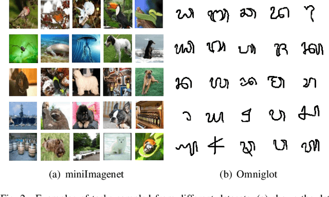 Figure 2 for Neuromodulated Meta-Learning