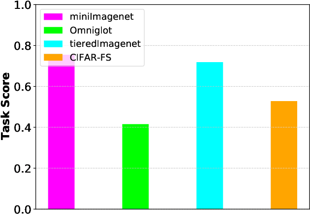 Figure 3 for Neuromodulated Meta-Learning