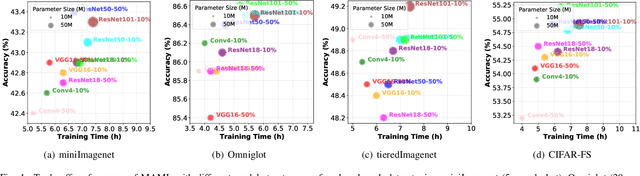 Figure 4 for Neuromodulated Meta-Learning