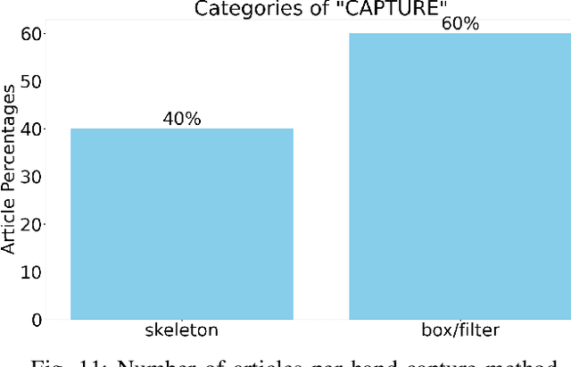 Figure 3 for Survey on Hand Gesture Recognition from Visual Input