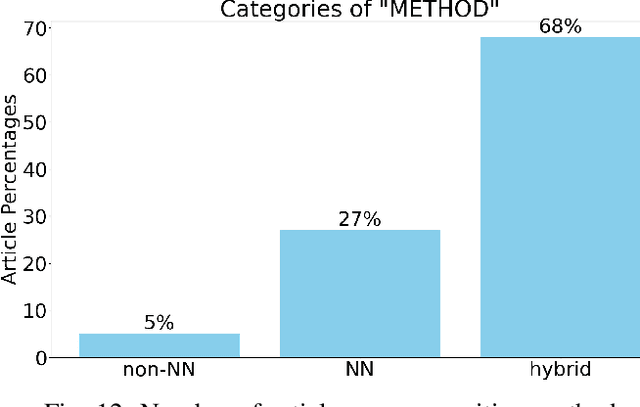 Figure 4 for Survey on Hand Gesture Recognition from Visual Input