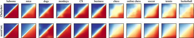 Figure 2 for Model inference for ranking from pairwise comparisons