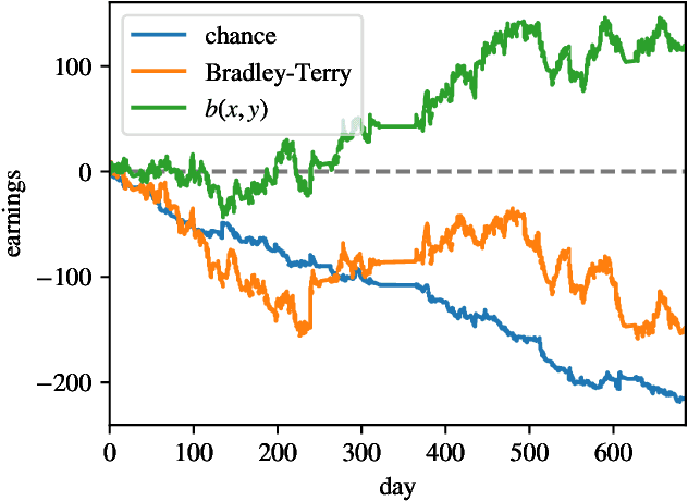Figure 4 for Model inference for ranking from pairwise comparisons