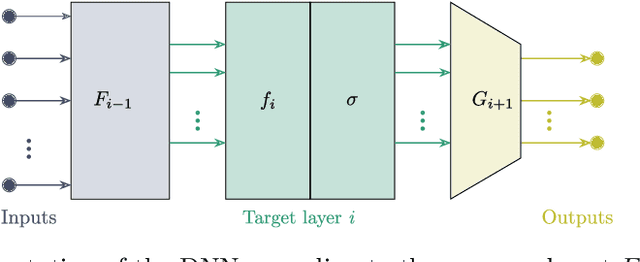 Figure 1 for Polynomial Time Cryptanalytic Extraction of Neural Network Models