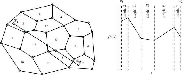 Figure 2 for Polynomial Time Cryptanalytic Extraction of Neural Network Models