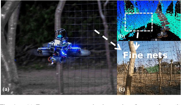 Figure 1 for ROG-Map: An Efficient Robocentric Occupancy Grid Map for Large-scene and High-resolution LiDAR-based Motion Planning