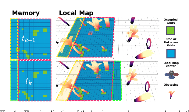 Figure 4 for ROG-Map: An Efficient Robocentric Occupancy Grid Map for Large-scene and High-resolution LiDAR-based Motion Planning