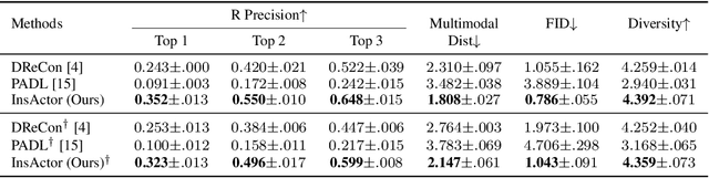 Figure 2 for InsActor: Instruction-driven Physics-based Characters