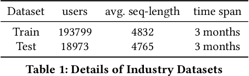 Figure 2 for GTS-LUM: Reshaping User Behavior Modeling with LLMs in Telecommunications Industry