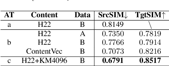 Figure 2 for Zero-Shot Sing Voice Conversion: built upon clustering-based phoneme representations