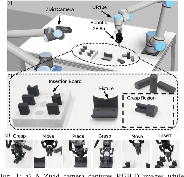 Figure 1 for Hierarchical Hybrid Learning for Long-Horizon Contact-Rich Robotic Assembly