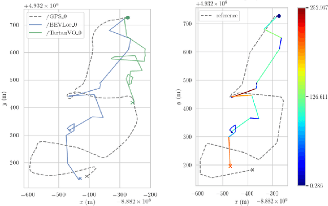 Figure 2 for BEVLoc: Cross-View Localization and Matching via Birds-Eye-View Synthesis