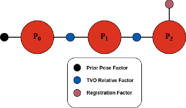 Figure 4 for BEVLoc: Cross-View Localization and Matching via Birds-Eye-View Synthesis