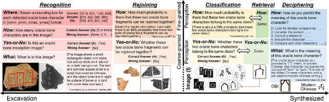 Figure 3 for OBI-Bench: Can LMMs Aid in Study of Ancient Script on Oracle Bones?