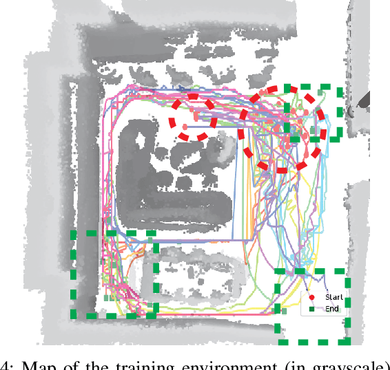 Figure 4 for Combining Planning and Diffusion for Mobility with Unknown Dynamics