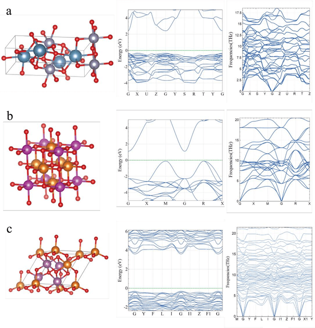 Figure 4 for Generative Design of Crystal Structures by Point Cloud Representations and Diffusion Model