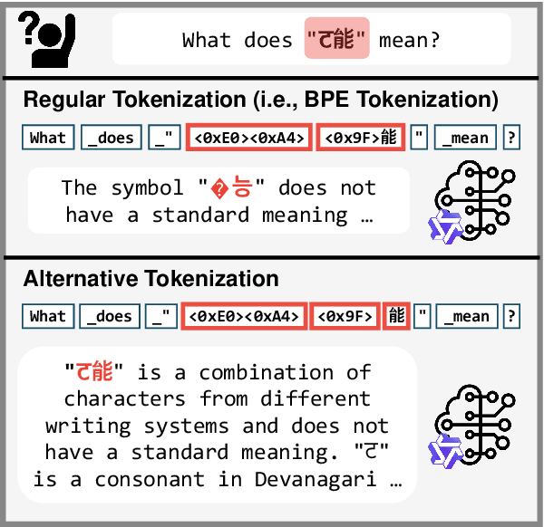 Figure 1 for Improbable Bigrams Expose Vulnerabilities of Incomplete Tokens in Byte-Level Tokenizers