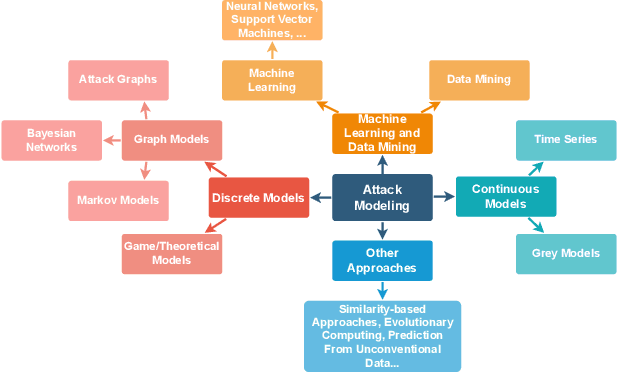 Figure 2 for Streamlining Attack Tree Generation: A Fragment-Based Approach