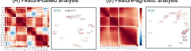 Figure 2 for What Makes Two Language Models Think Alike?