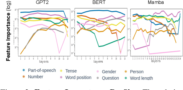 Figure 3 for What Makes Two Language Models Think Alike?