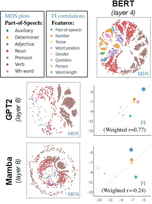 Figure 4 for What Makes Two Language Models Think Alike?