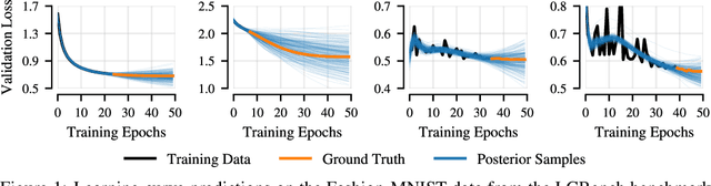 Figure 1 for Scaling Gaussian Processes for Learning Curve Prediction via Latent Kronecker Structure