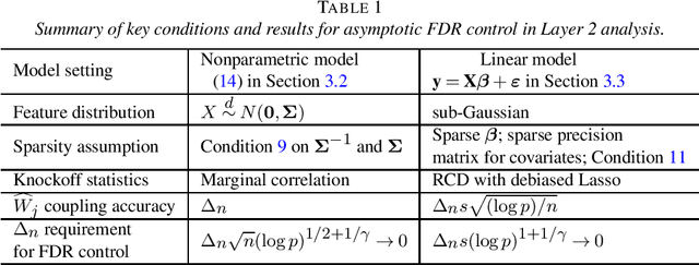 Figure 1 for ARK: Robust Knockoffs Inference with Coupling