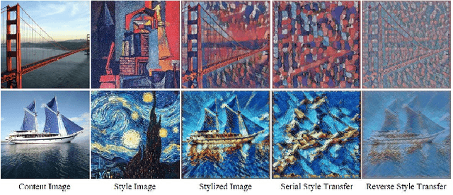 Figure 1 for StyleStegan: Leak-free Style Transfer Based on Feature Steganography