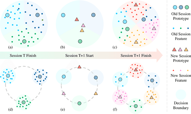 Figure 3 for Rethinking Class-Incremental Learning from a Dynamic Imbalanced Learning Perspective