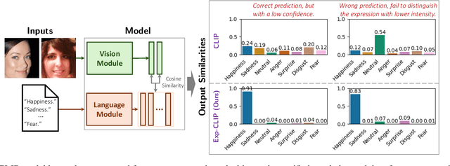 Figure 1 for Enhancing Zero-Shot Facial Expression Recognition by LLM Knowledge Transfer