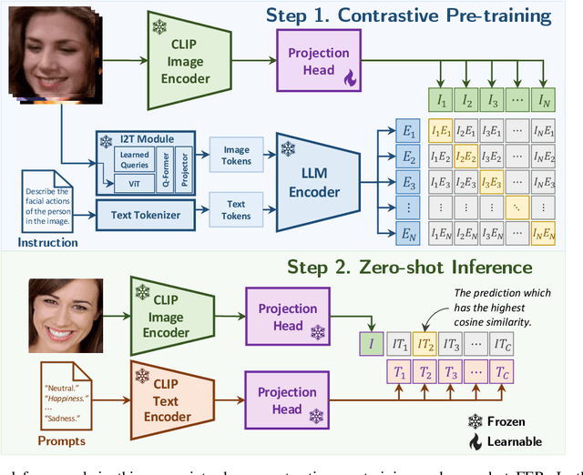 Figure 2 for Enhancing Zero-Shot Facial Expression Recognition by LLM Knowledge Transfer