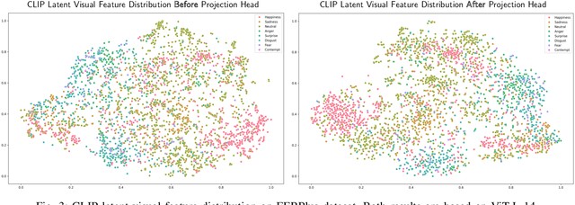 Figure 3 for Enhancing Zero-Shot Facial Expression Recognition by LLM Knowledge Transfer