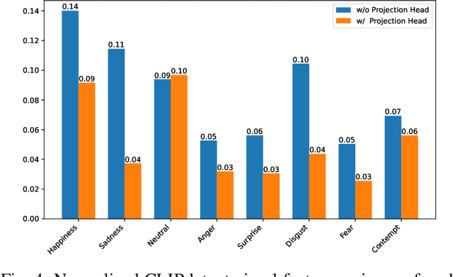 Figure 4 for Enhancing Zero-Shot Facial Expression Recognition by LLM Knowledge Transfer