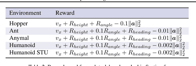 Figure 4 for Adaptive Horizon Actor-Critic for Policy Learning in Contact-Rich Differentiable Simulation