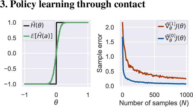 Figure 3 for Adaptive Horizon Actor-Critic for Policy Learning in Contact-Rich Differentiable Simulation