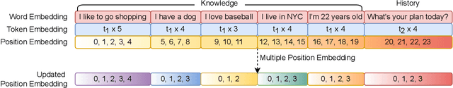 Figure 3 for Position Matters! Empirical Study of Order Effect in Knowledge-grounded Dialogue