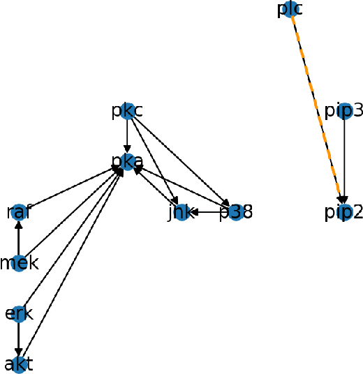 Figure 4 for Deception by Omission: Using Adversarial Missingness to Poison Causal Structure Learning