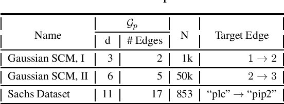 Figure 2 for Deception by Omission: Using Adversarial Missingness to Poison Causal Structure Learning